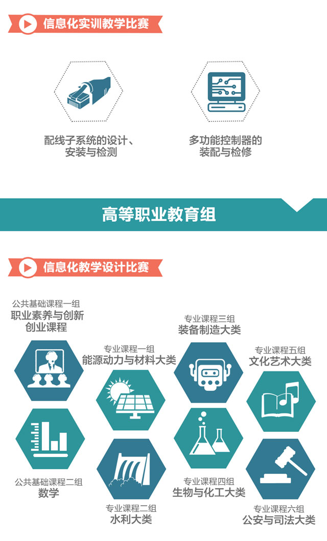 一圖教你看懂2016年全國(guó)職業(yè)院校信息化教學(xué)大賽