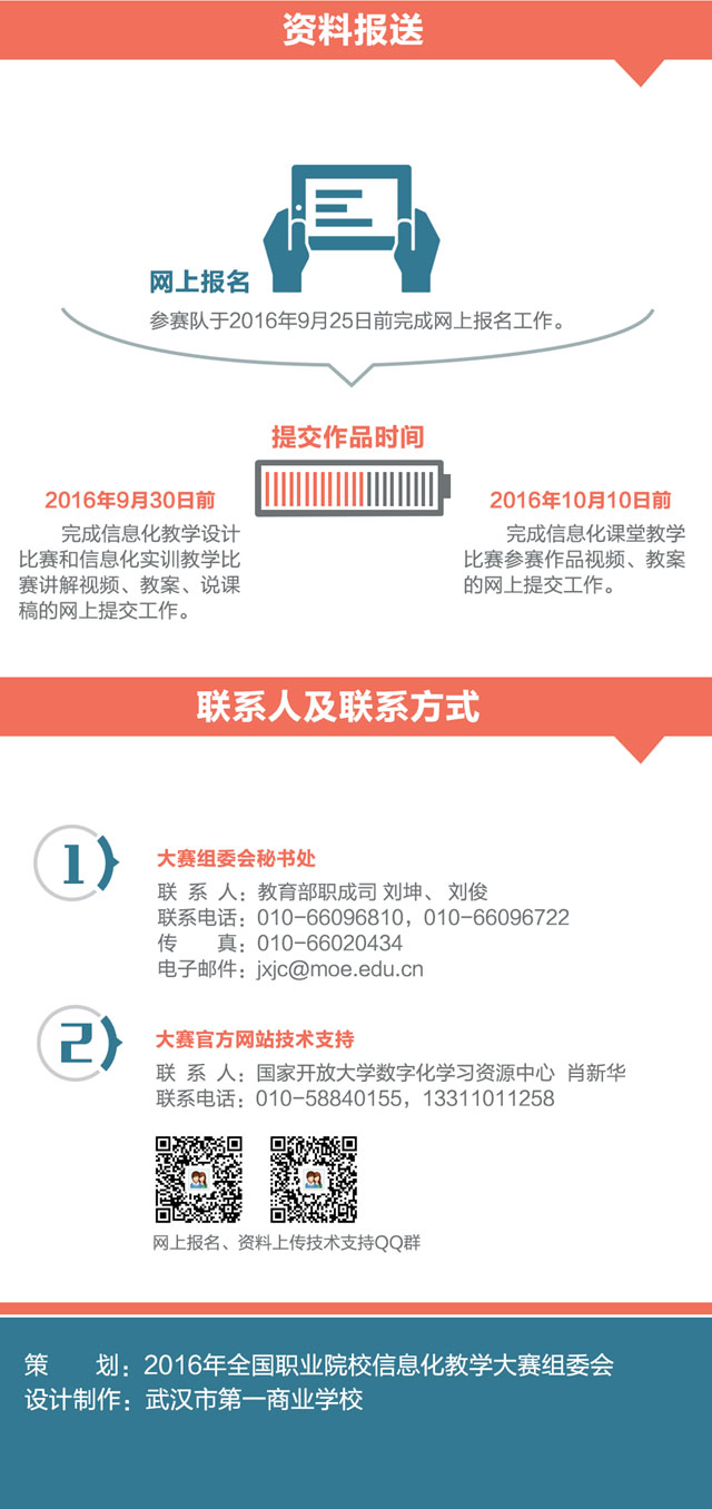 一圖教你看懂2016年全國(guó)職業(yè)院校信息化教學(xué)大賽